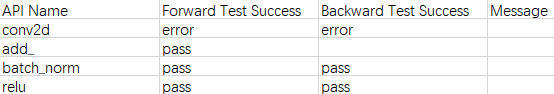 api_precision_compare_result